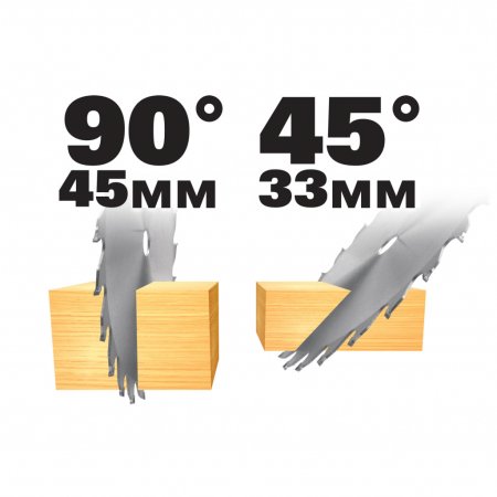 Дисковая пила WORX WX529.9 аккумуляторная 20V, 150мм, в сумке, Без аккумулятора и зарядного устройства Дисковая пила WORX WX529.9 аккумуляторная 20V, 150мм, в сумке, Без аккумулятора и зарядного устройства